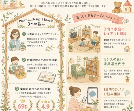 子どもの成長とインテリアを両立するお部屋を考えます 元教員/インテリアコーディネート/おしゃれ/整理収納/子育て イメージ2