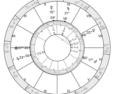 星読みで「生まれてきた理由」を優しく紐解きます お金や社会というフィルターを外して見た本来のあなた イメージ1