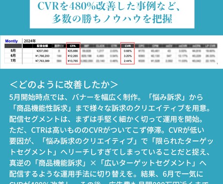 リスティング広告運用だけでなく、改善提案までします 【数値の変化で価値をお届け】売上に繋がる広告運用 イメージ2