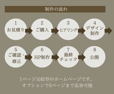 3名様限定！魅力的なHP作成をいたします オシャレで魅力的なHPをStudioで作成いたします イメージ2