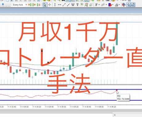 FXプロトレーダー愛用初心者もできる手法教えます 初心者でもできる分かりやすく明確な手法2つも教えます！ イメージ1