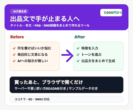 AI出品文作成ツールを納品します 出品文・FAQ・SNS投稿案を自動作成 イメージ1