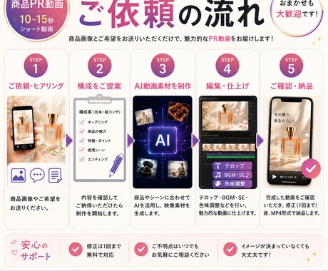 AIで商品PRのショート動画を制作します 商品画像から、目を引く短尺PR動画に仕上げます イメージ2