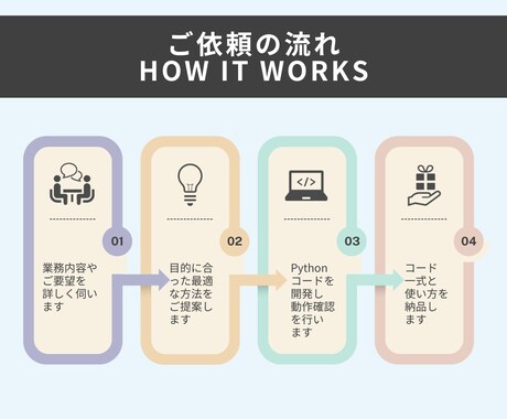 Pythonで業務効率化ツールを作成します 〜業務自動化ツール作成｜Excel処理やWeb操作対応など〜 イメージ2