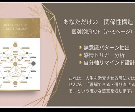 無意識の恋愛パターンを徹底分析し、恋愛を好転します なぜかうまくいかない恋愛の原因を“構造”から解き明かします イメージ2