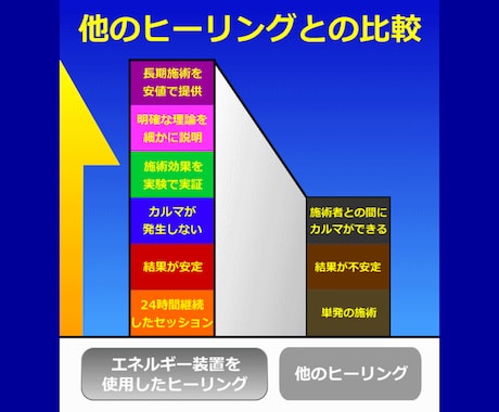 24時間の施術◇富と魅力の↑向上↑ヒーリングします 実績8600施術