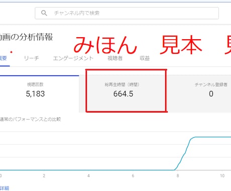 視聴者1000人と再生時間4000時間を獲得します 短時間でYouTube収益化条件をクリアし、収益チャンネルへ イメージ2
