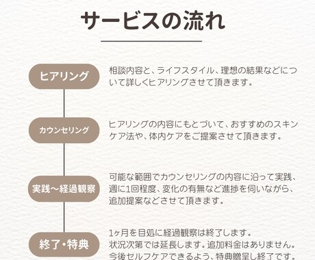 元アンチエイジングスタッフが肌カウンセリングします 肌理論・インナーケアの"考え方"を変えることが成功の近道です イメージ2