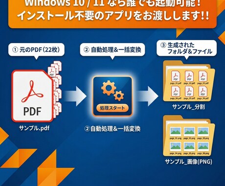 PDF分割・高画質画像化！効率化ツールを提供します インストール不要！高画質300dpiで自動分割＆一括処理 イメージ1