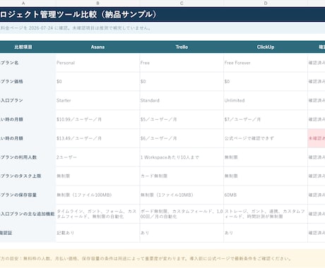 Web情報を調査し比較表と根拠一覧にします 比較表・企業リストを根拠URL付きで整理します イメージ1
