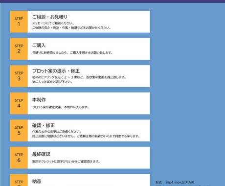 オリジナルMV作ります 修正回数無制限/迅速かつ丁寧なレスポンス イメージ2