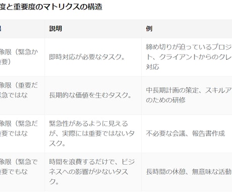 スケジュール管理を対人でサポートします 重要業務になかなか手が付けられないあなたへ イメージ2