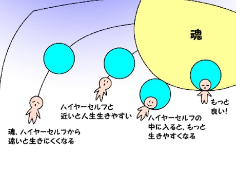 ハイヤーセルフからの大切なメッセージをお伝えします ❦ハイヤーセルフと繋がりを深めて、もっと楽に。生きやすくなる