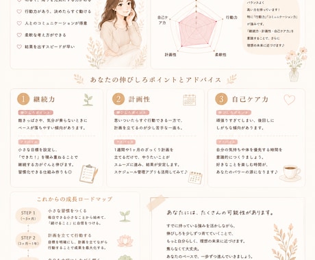 あなたを徹底分析！オーダーメイドレポート作成します 自分らしさがわかる、あなただけの自己理解レポート。 イメージ1