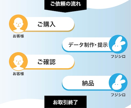 アクリルグッズのカットパス・白版つくります 入稿データの作り方がわからない・面倒くさいという方におすすめ イメージ2