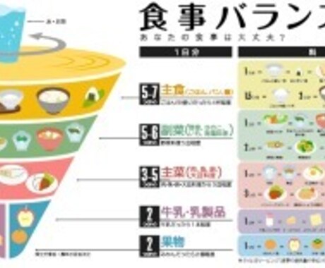 カロリー計算をします この食事のカロリーは？バランスは？ お調べします イメージ2
