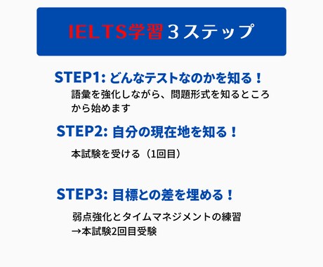 IELTS対策でスコアアップへ導きます BAND7.5の講師がサポート！ イメージ2