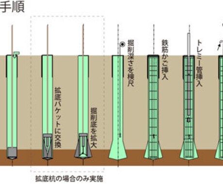 基礎工事（場所うち杭工事）15年生が教えます 今更上司、先輩に聞きにくいなぁ〜的な基礎知識！!! イメージ2