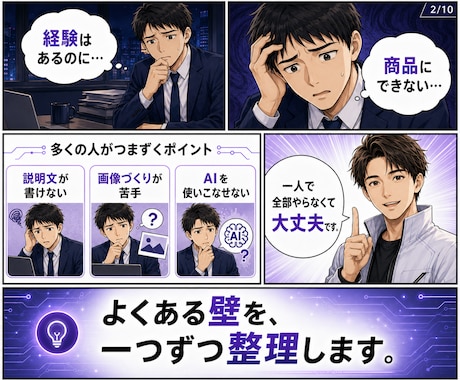 あなたの経験をAI副業商品にして出品まで作ります 商品設計・販売文・画像・専用AI・集客文まで一式納品 イメージ2