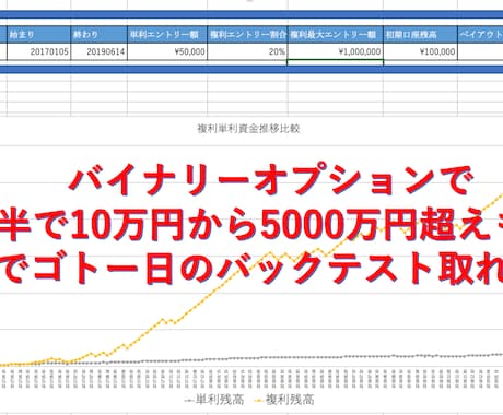 BOのゴトー日のバックテストツール提供します 自分で簡単にゴトー日のバックテスト取ってみませんか？ イメージ1