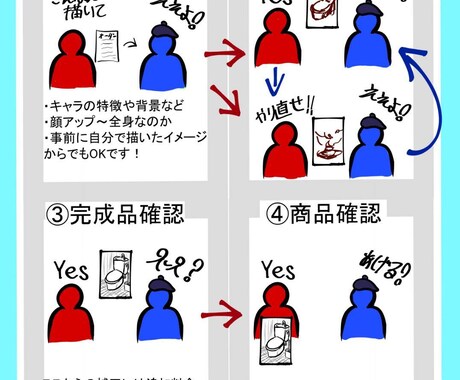 迫力あるの描きます 全力でお客様のため！そして自分の納得行く作品を作るために！！ イメージ2