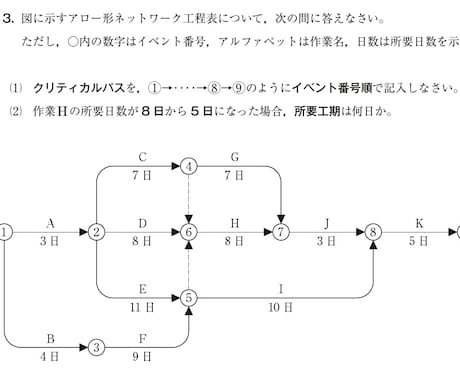 ２級電気工事施工管理技士実地【問題３】お教えします ネットワーク工程表問題を全問正解する為の解き方をお教えします イメージ1