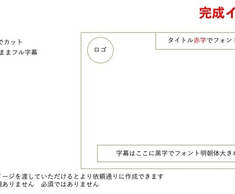 長尺フル字幕動画編集します 円満な取引を心がけております！ イメージ1