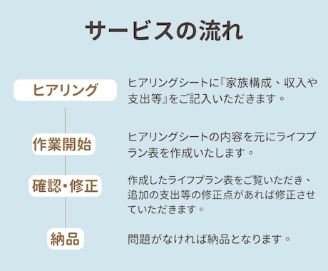 住宅購入におけるライフプラン表を作成いたします 住宅購入を含めたトータル的なお支払いが心配な方へ！ イメージ2