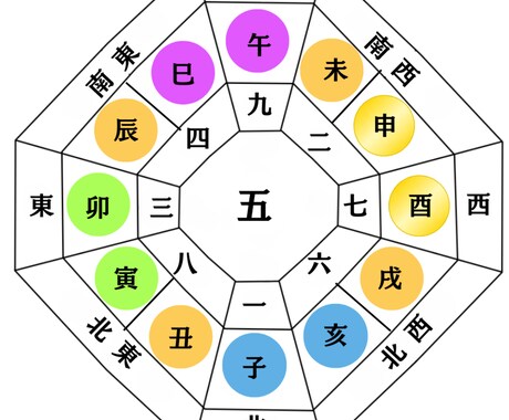 吉方位で運気を動かす日と行き先を示します 動くだけで流れが変わる日をお伝えします イメージ2