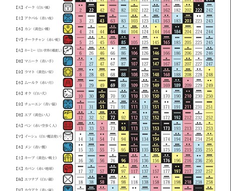 マヤ暦☆「私と子どもの取扱説明書」でラクになります 自分と子どもの本質を知ることで子育てがグンとしやすくなります イメージ2