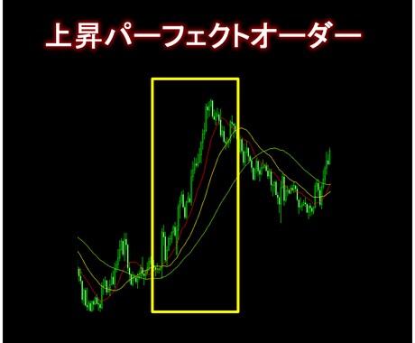 FXで大トレンドを見れるサインツール販売します 大トレンドを押さえないと予期せぬ失敗を繰り返します！ イメージ2