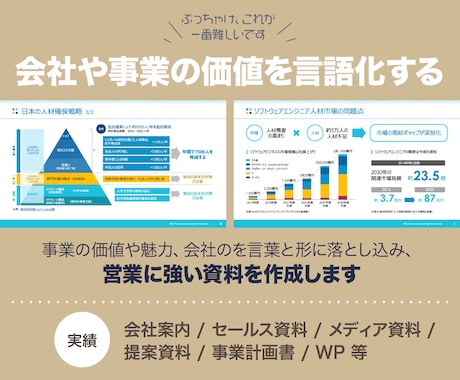 信頼される営業・ビジネス用のパワポ資料を作成します 顧客分析・企画・ライティング・デザイン仕上げまですべて。 イメージ2
