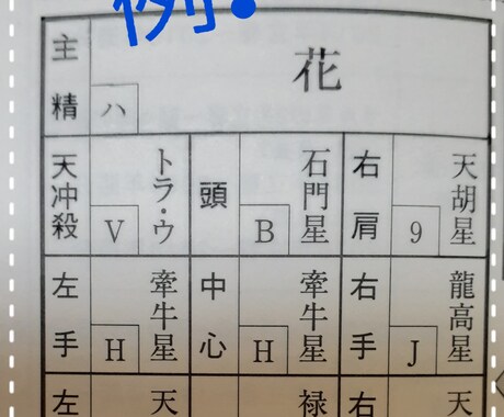 宿命がわかります 算命学による鑑定。あなたの宿命を読みときます イメージ2