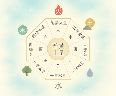 本格的/九星気学（生年月日）で占います 生年月日をもとに、運勢や性格、相性、方位などを読み解きます イメージ1