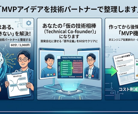 MVPアイデアを技術パートナーで整理します 機能も技術も、構想段階から一緒に整理します イメージ1