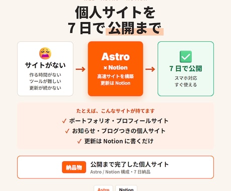 個人サイト / ポートフォリオ 7 日で作ります イメージ1