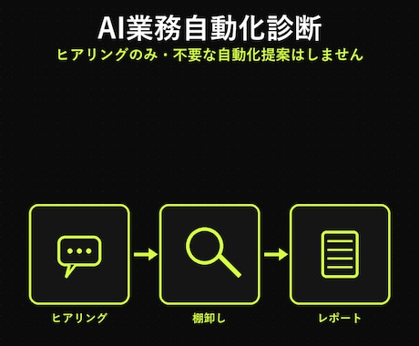 AI業務自動化診断をします イメージ1