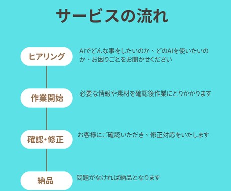 はじめてのAI活用を優しくサポートします あなたの目的に合わせてAI活用を丁寧に案内します イメージ2