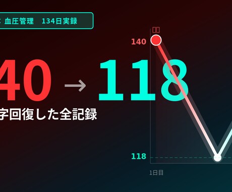 Geminiでダイエット習慣プロンプトを作ります 飲み会30回でも-4.4kg。Gemini設定代行 イメージ1