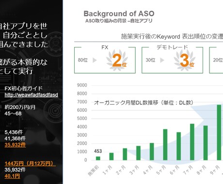 ASO│競合アプリを調査して自社アプリと比較します 競合アプリのキーワードを調べて自社アプリのDL流入も増やせる イメージ2