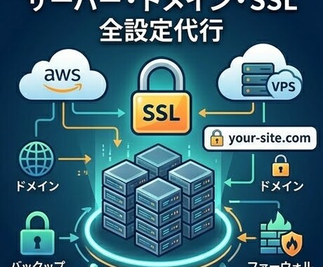 Webサイト公開を丸ごと対応します 【期間限定価格】公開まで全てサポートします イメージ2