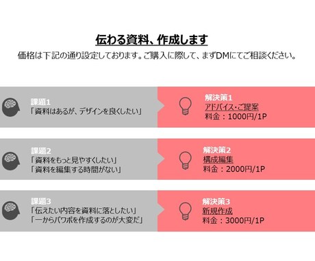 そこそこの出来/素早い対応/安価で資料作成承ります 早く仕事を進めたい、早くアウトプットが必要な方へ イメージ2
