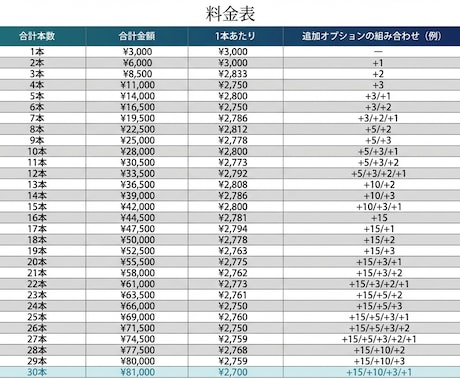 IELTS添削承ります 減点の理由を、文法と語法で“見える化”します。 イメージ2