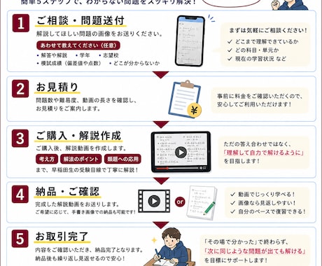 早稲田生直伝｜あなた専用の解説動画を作成します 動画だから好きなときに見れる！ イメージ2