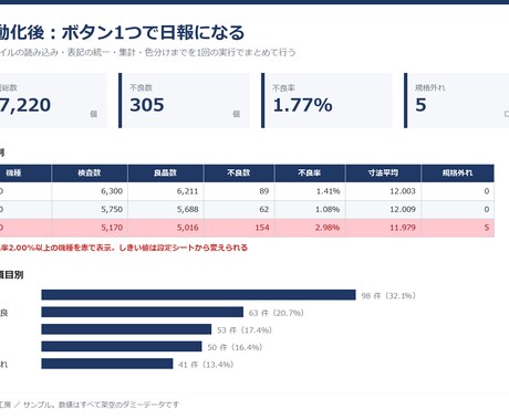 製造現場の集計・帳票をExcelで自動化します 検査記録も測定データも、実データはお預かりしません イメージ2