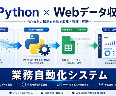 Webデータ収集・転記をPythonで自動化します 事務経験豊富なエンジニアが開発します イメージ1