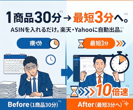 Amazon商品を楽天・Yahooへ自動出品します 月45時間の作業削減◆ASINだけで画像・情報を自動取得OK イメージ1