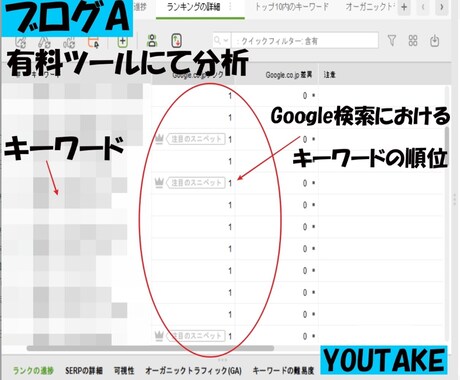 育児、教育系ブログのSEOに強い記事書きます 剛腕ブロガーが育児、教育ブログ収益化のお手伝いします！ イメージ2