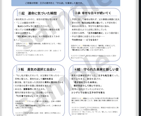 停滞物語に驚きのプロット3案で解決に導きます 起承転結で整理し、物語の魅力を一緒に引き出します！ イメージ2