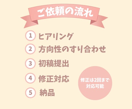 保存されやすい投稿デザイン制作します 1から一緒に投稿設計、デザイン統一をしましょう。 イメージ2